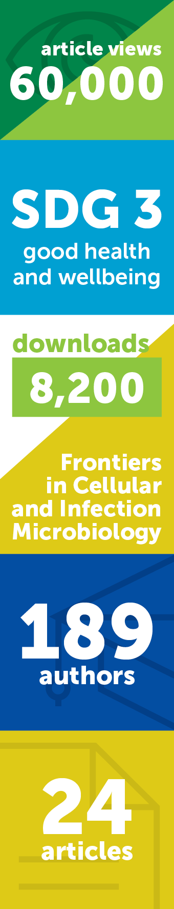 Spotlight award 10 finalists_Microbiome_infographic.png