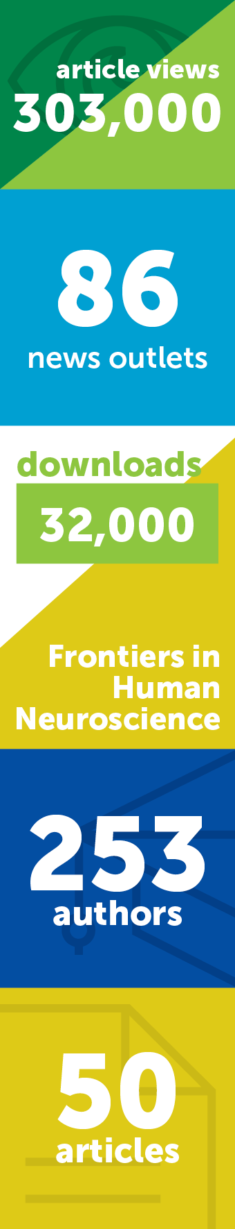Spotlight award 10 finalists_Neuroplasticity.png