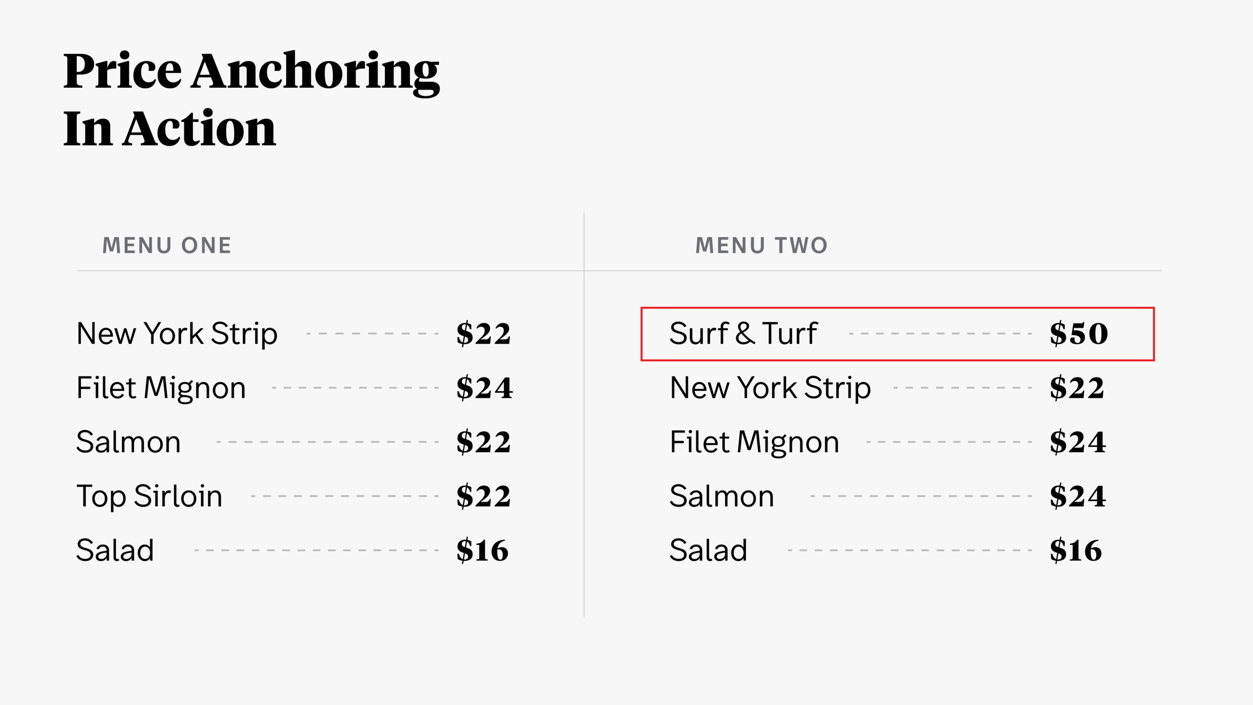 Copy of PriceAnchoring.png