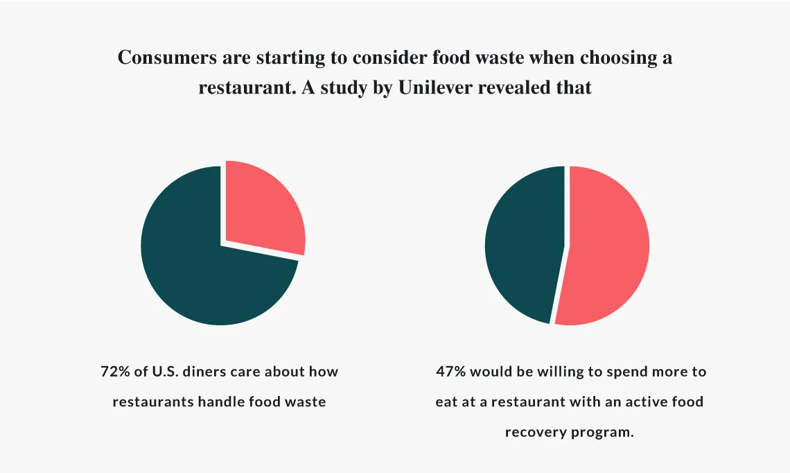 Restaurant-Food-Waste-5.jpg