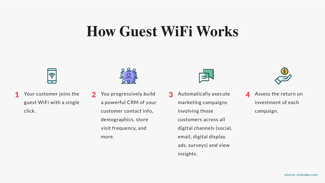 Turn-Your-Restaurant-Wifi-3.jpg