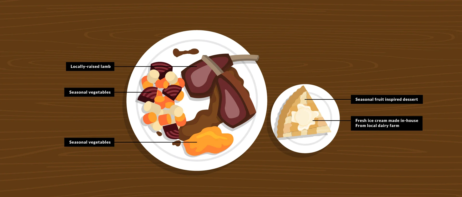 Do-Diners-Care-1.jpg