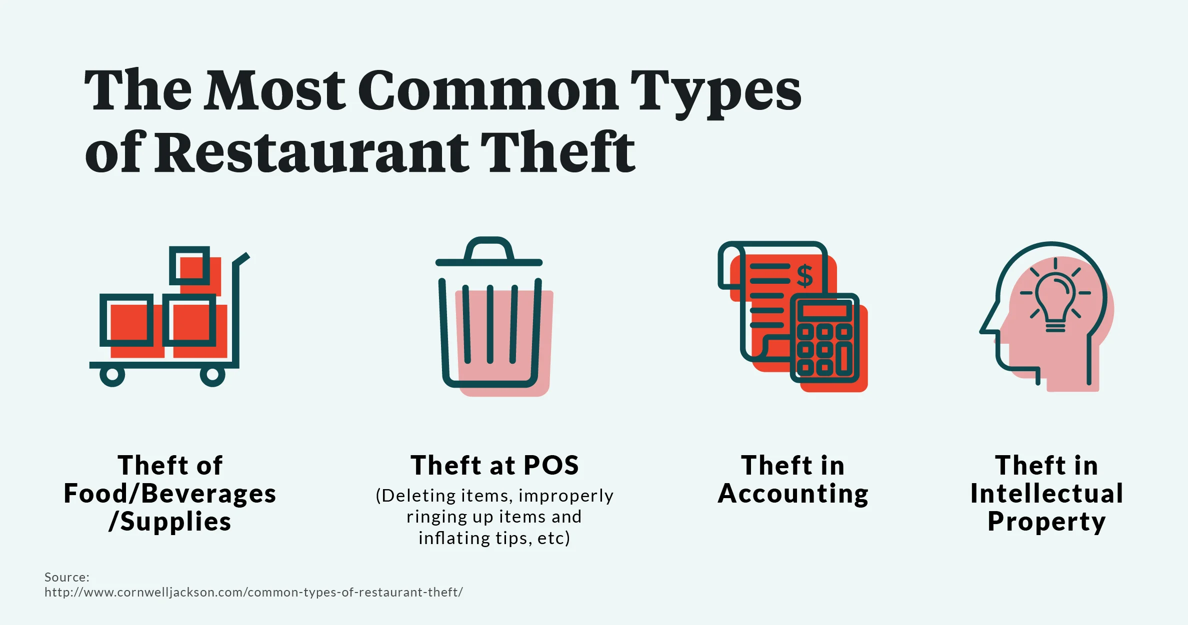 MostCommonRestuarantTheft-06.jpg