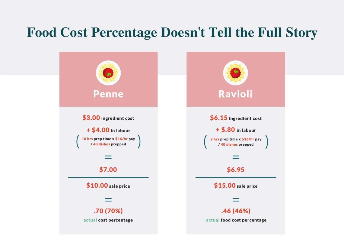 Food-Pricing-101-3b.jpg