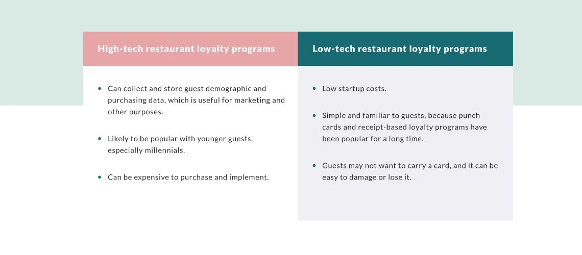 3-Restaurant-Loyalty-Programs.jpg
