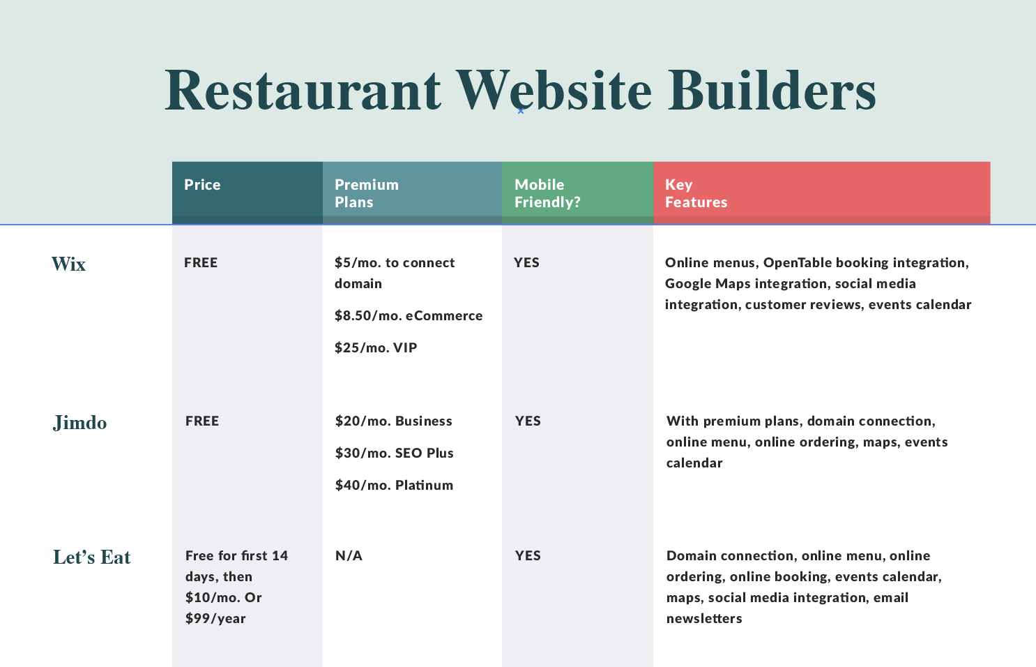 Restaurant_Website_Builder.png