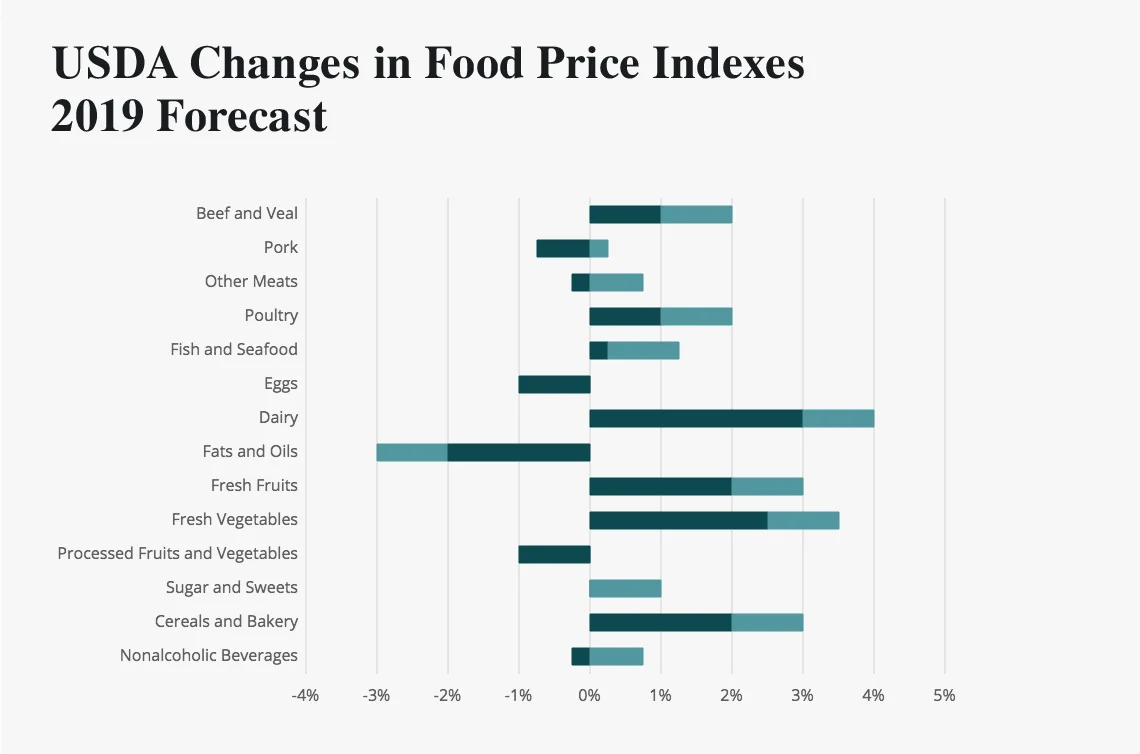 How Food Cost Control Can Increase Your Restaurant’s Profit Margin