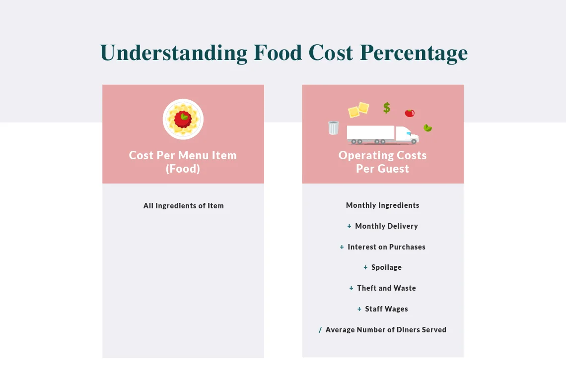 How Food Cost Control Can Increase Your Restaurant’s Profit Margin