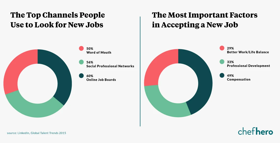 2_How-to-Find-Top-Restaurant-Talent-in-Chicago-.jpg