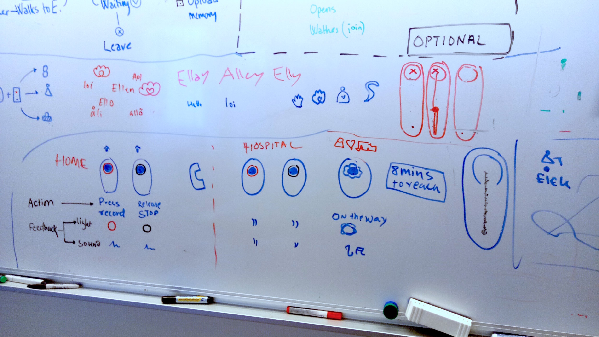 concept applied on the user journey checking the edge cases