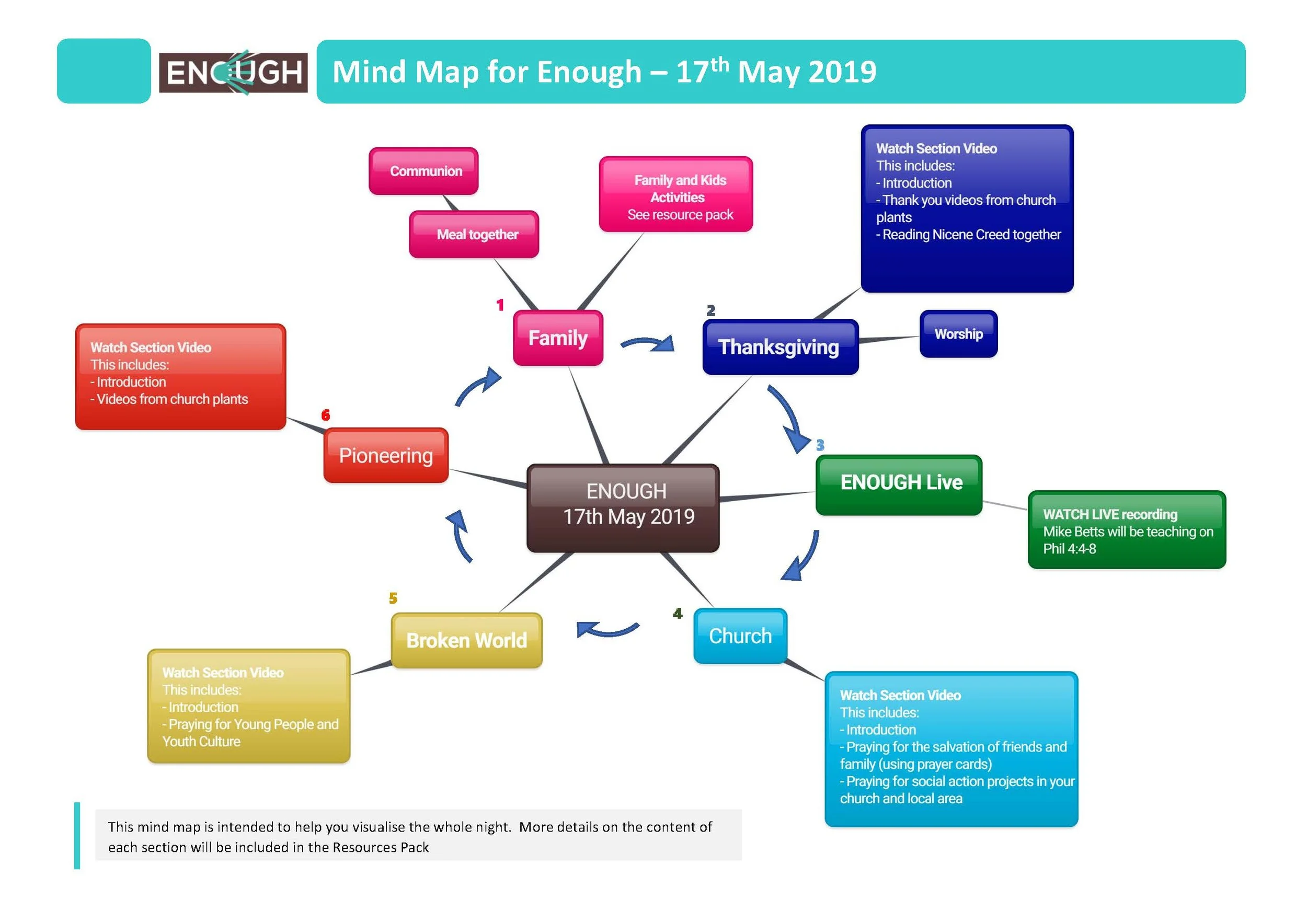 Enough - 17th May 2018 - Mind Map v1.jpg