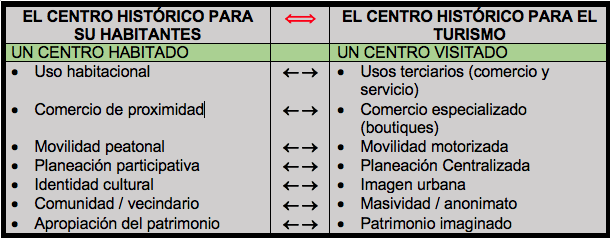 Coulomb Chart.png