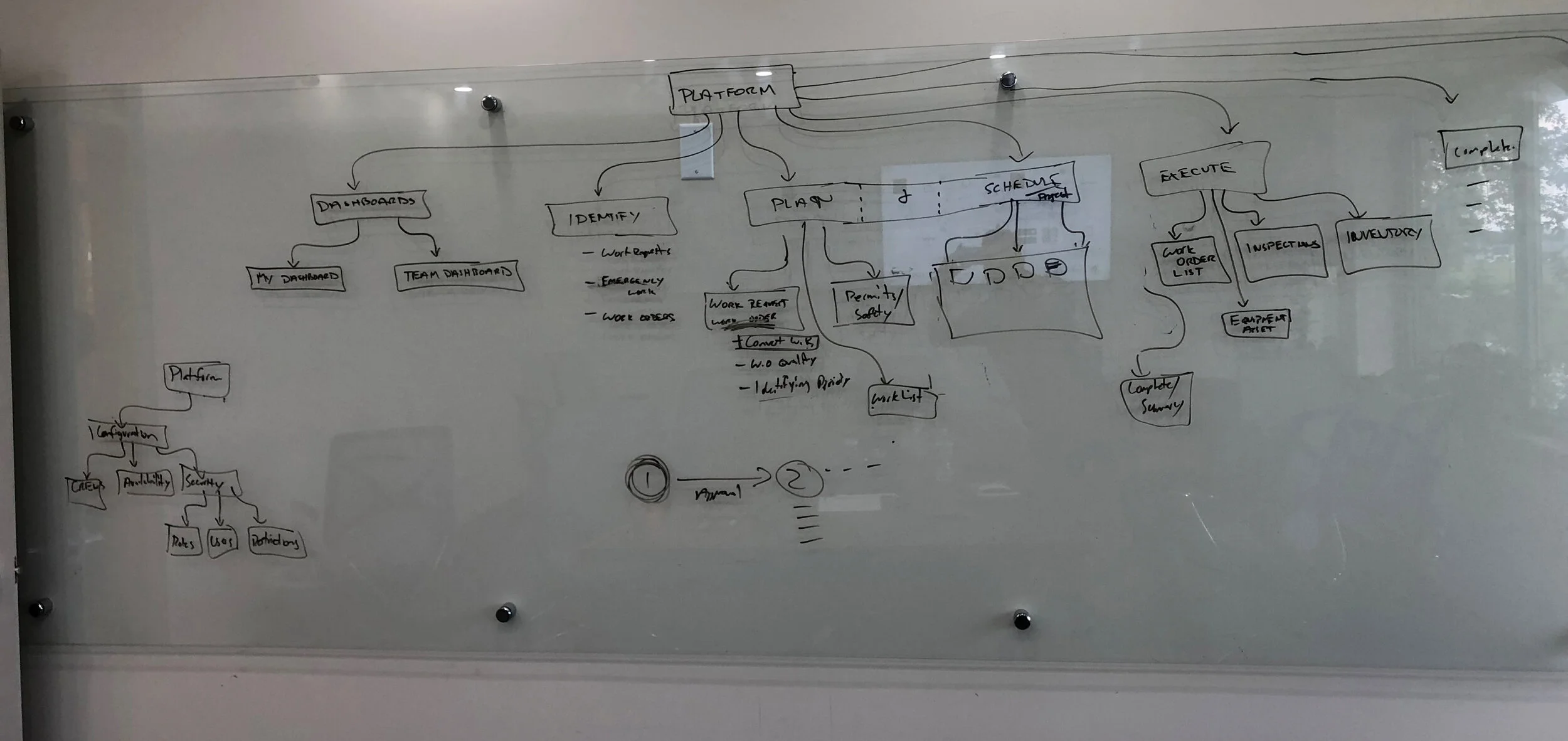 whiteboardingsitemap.jpg