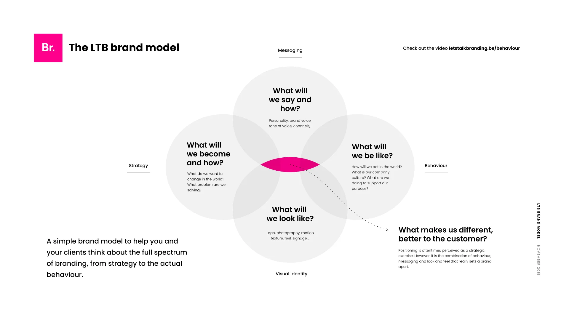 This is the brand model, click the link below to download the pdf.