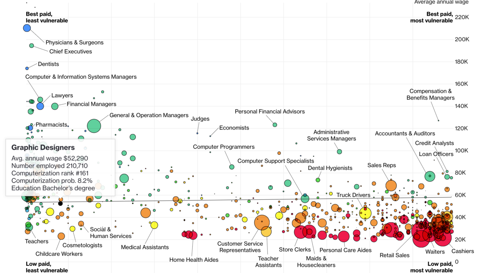 The job automation plot, we’re definitely on the good side.