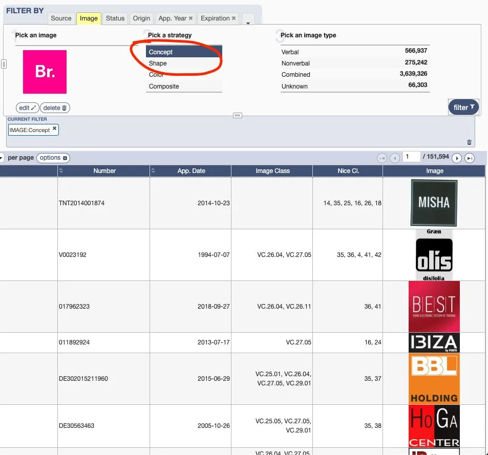 You can now search for 'similar concepts' powered by AI in the Global brand database. Just select 'concept' in the image filter and upload the logo you are working on. Also testing with 'shape' is a great way to look for similar marks. (link: https://www.wipo.int/branddb/en/) wipo.int/branddb/en/ Imagine this being integrated in our Adobe suite.
