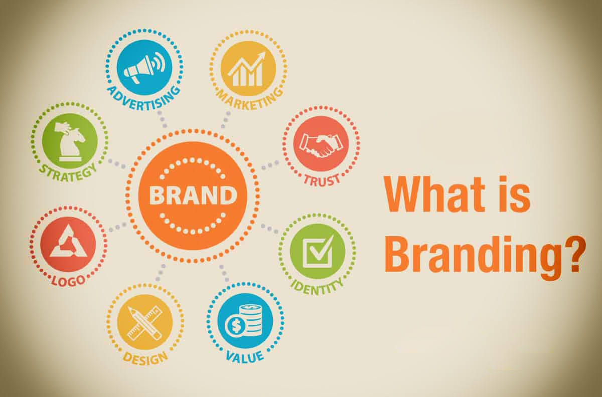 One of the many examples of a ‘branding-centered’ view