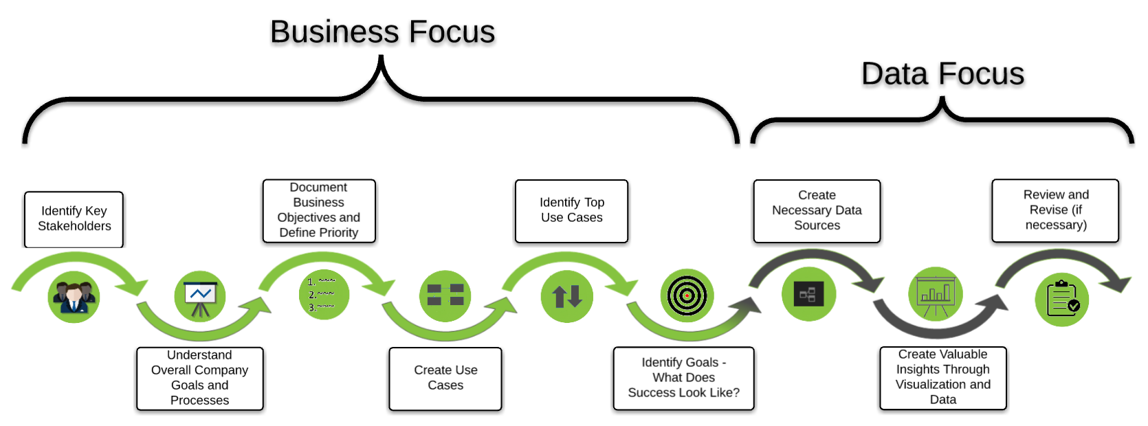 How to Implement a Successful Business Intelligence Platform