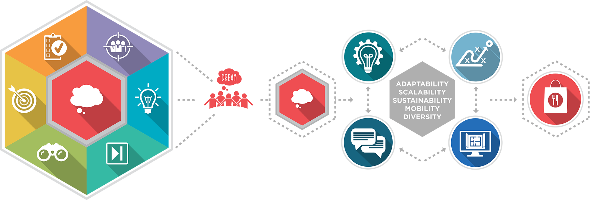 dynamik-dream-big-workshops-info-graphic.png