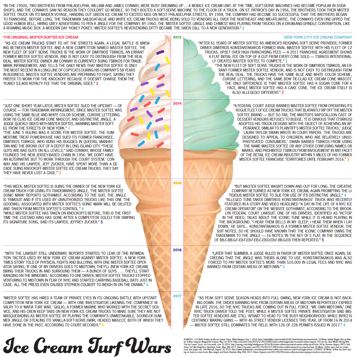 Ice Cream Turn Wars Preview.png