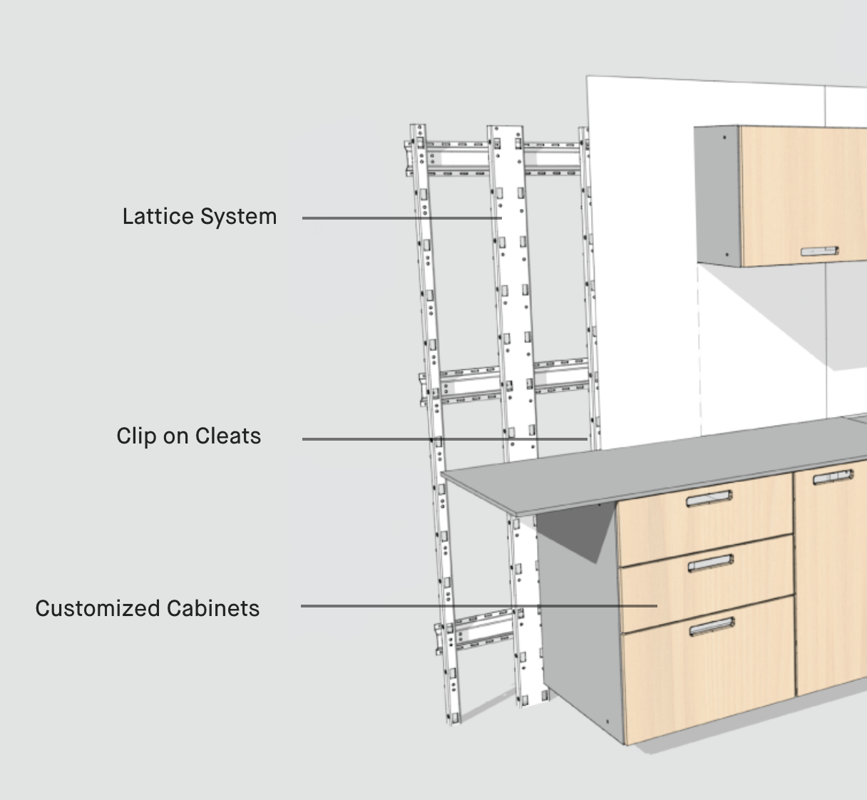 A diagram of the lattice system function that can be viewed in full on the Bento Build website
