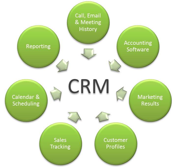 crm_bubble.png