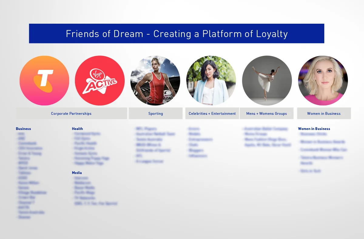 DR_DREAM_SOCIALMEDIA_STRAT_V2-16.jpg