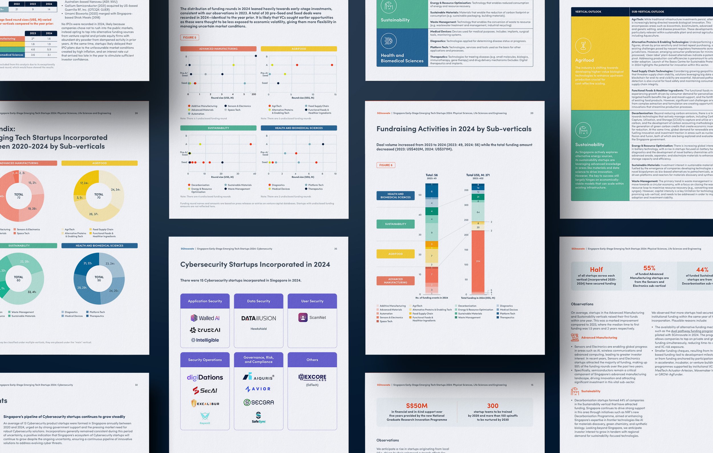 SGInnovate_Tech-Startups-Report-2024_02.jpg