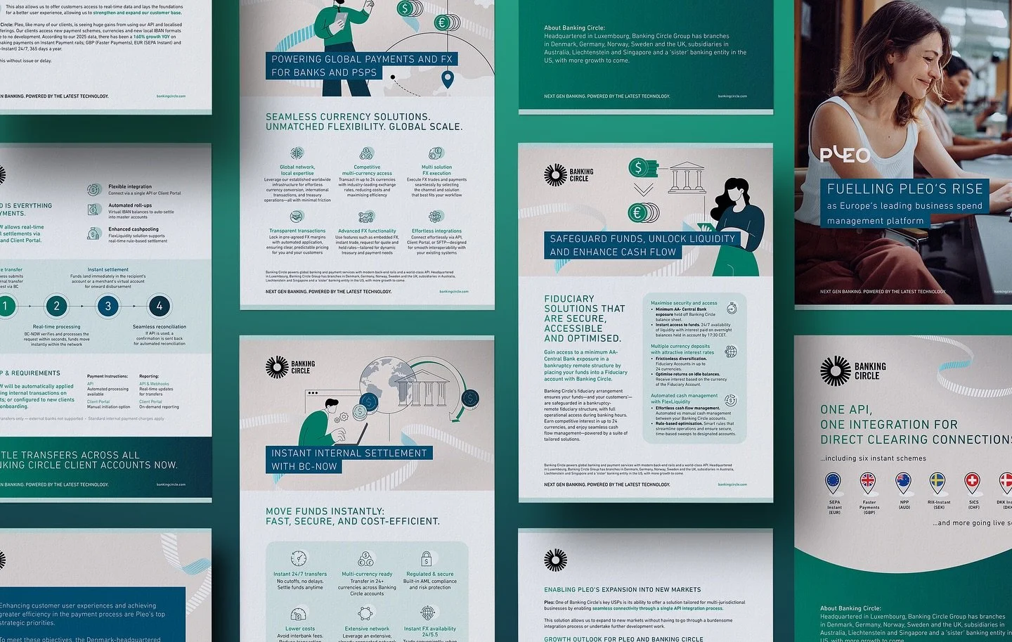 As a fully licensed bank, Banking Circle S.A. combines pioneering technology and the established central bank clearing system to provide ultra high-speed access to global, multi-currency instant payment schemes. Studio Giraffe has designed a range of