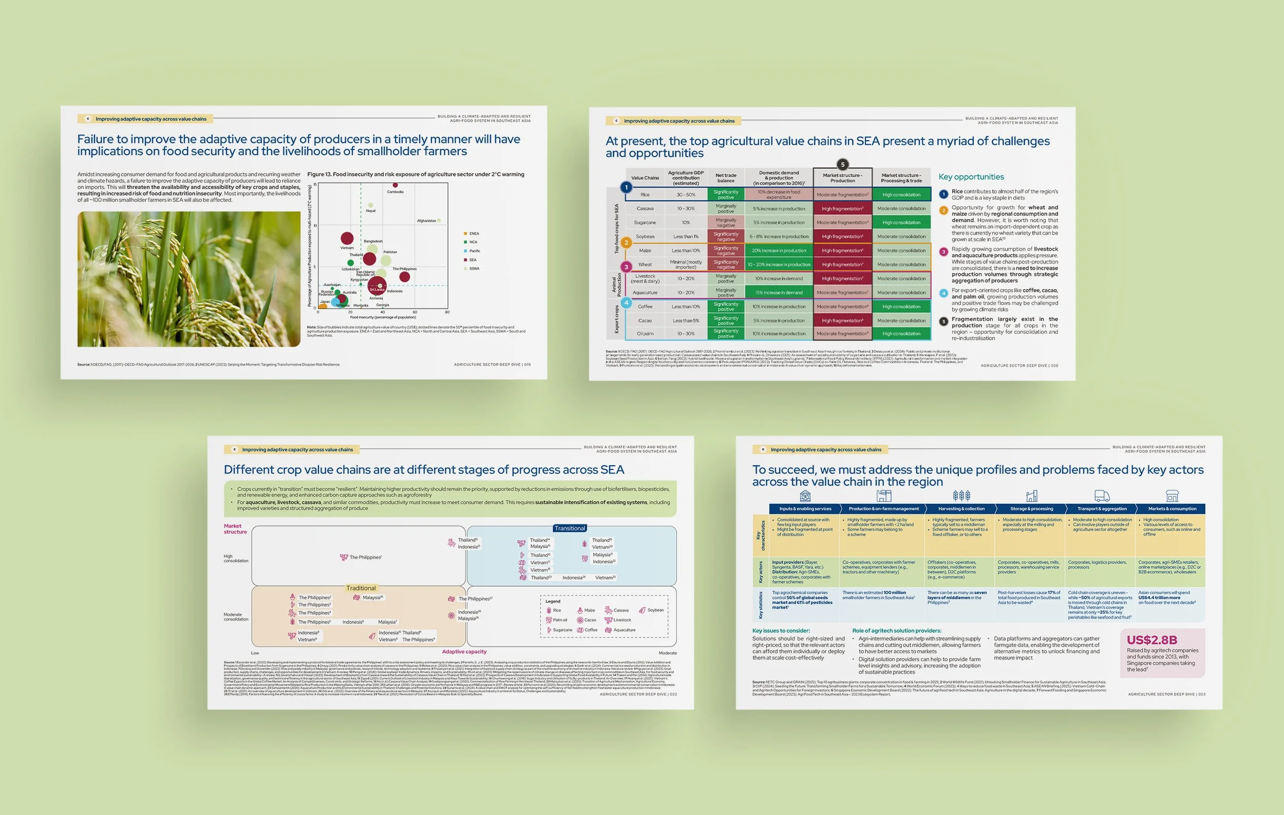 CIIP_Agriculture-Sector-Deep-Dive_04.jpg