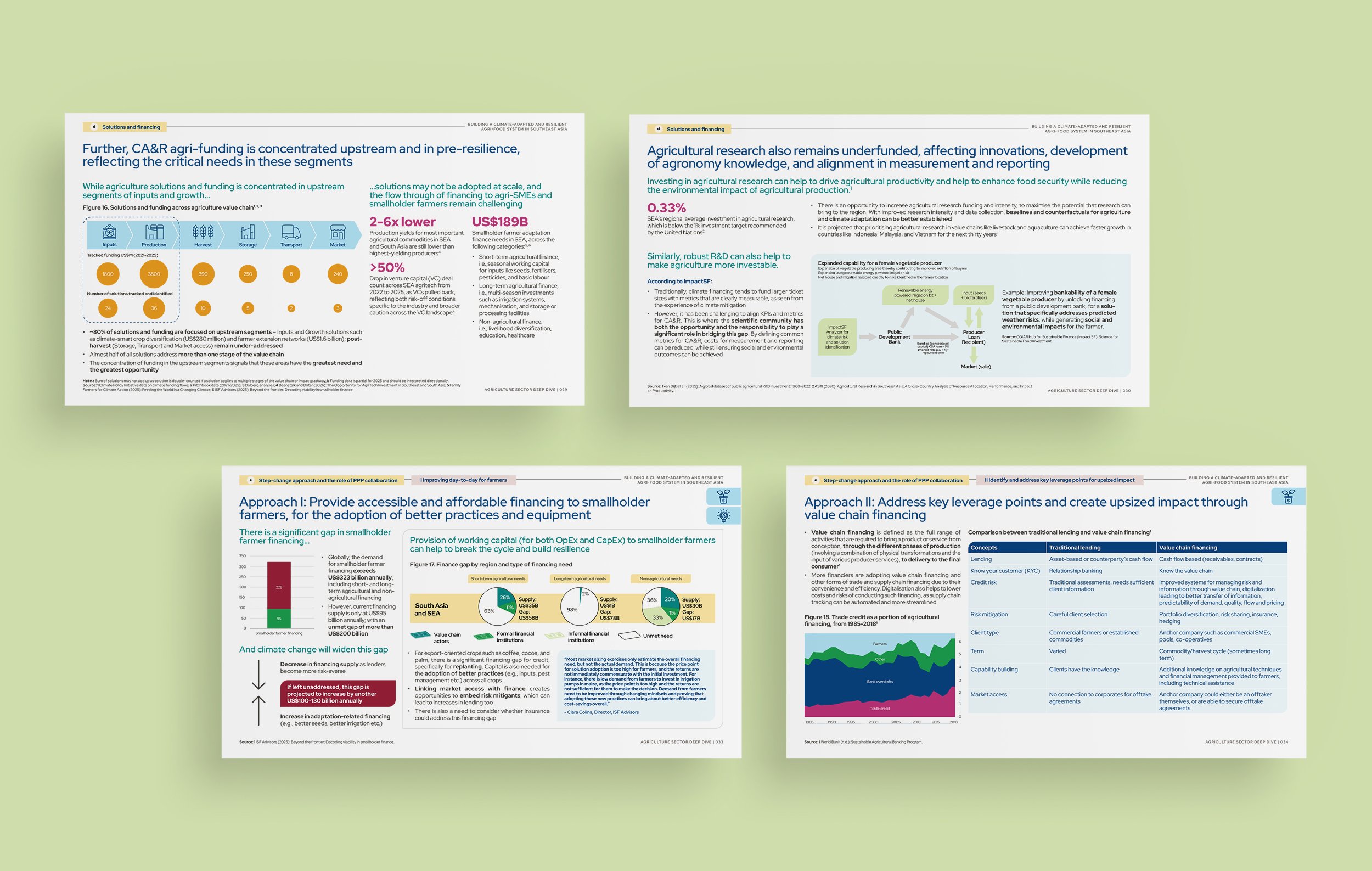 CIIP_Agriculture-Sector-Deep-Dive_06.jpg