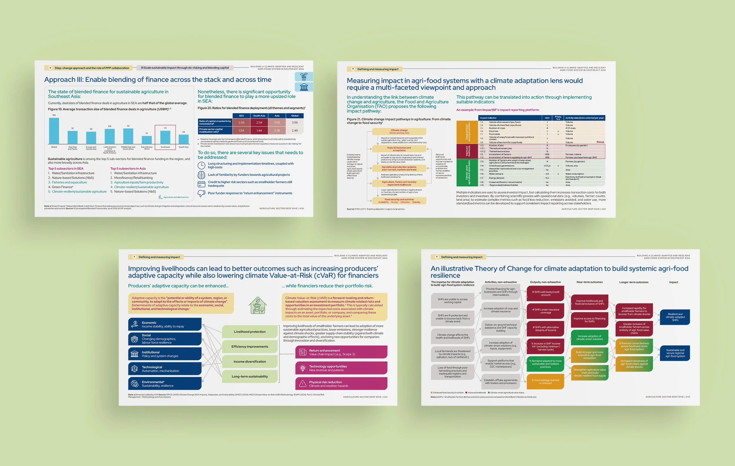 CIIP_Agriculture-Sector-Deep-Dive_07.jpg