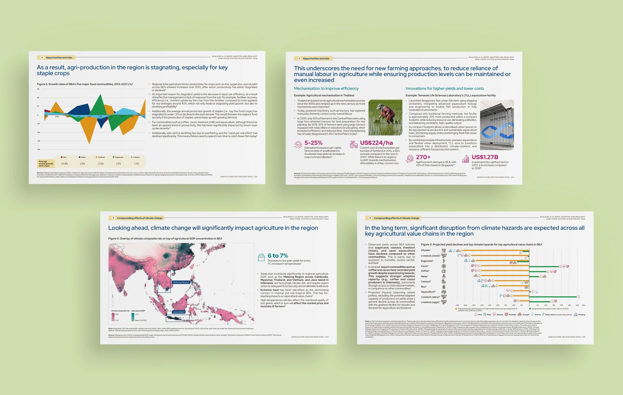 CIIP_Agriculture-Sector-Deep-Dive_03.jpg
