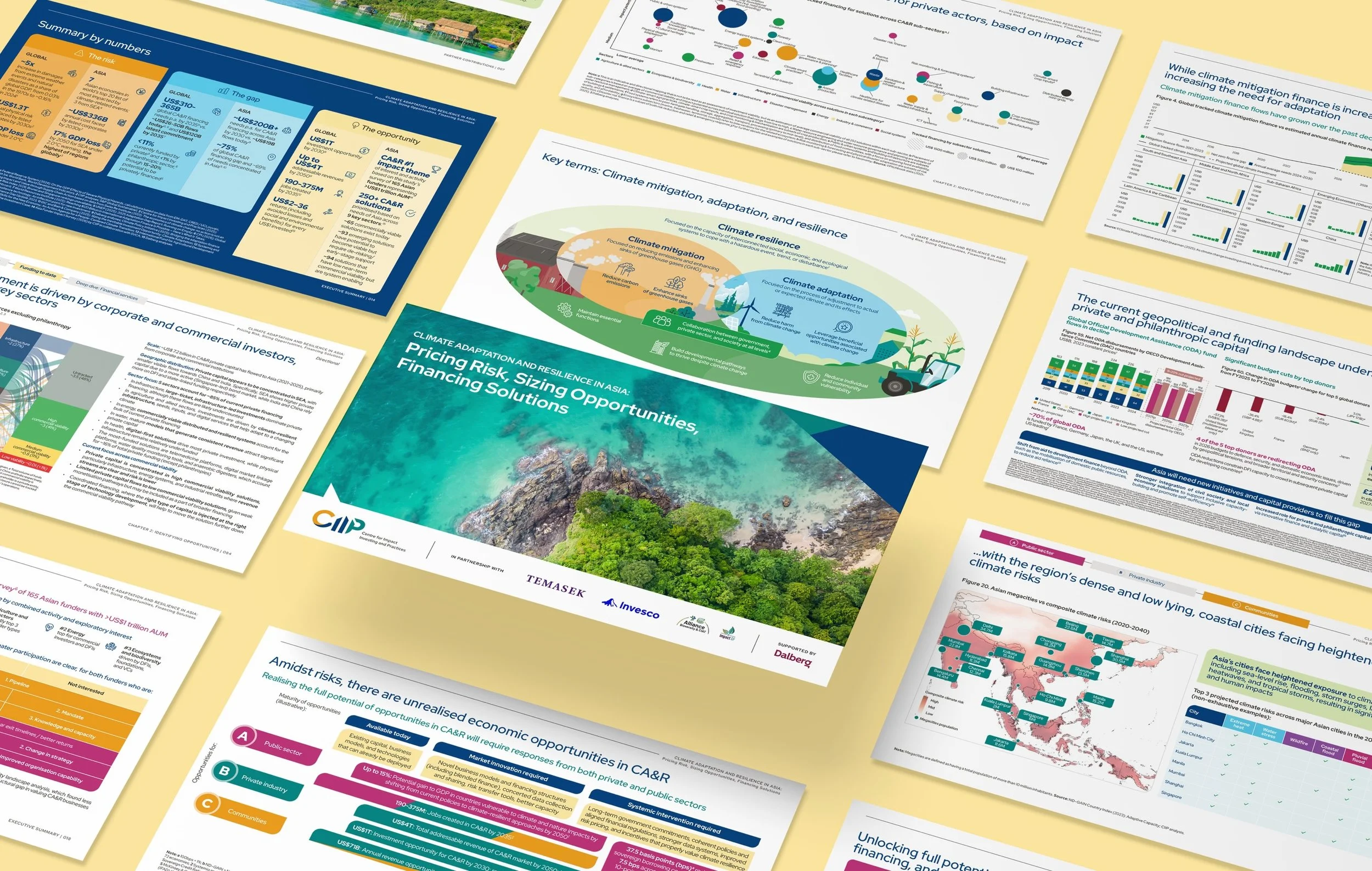 The Centre for Impact Investing and Practices (CIIP) partnered with Temasek, Invesco, and ImpactSF, with support from Dalberg, to produce a report on climate adaptation and resilience in Asia, designed by Studio Giraffe.

This regional study identifi