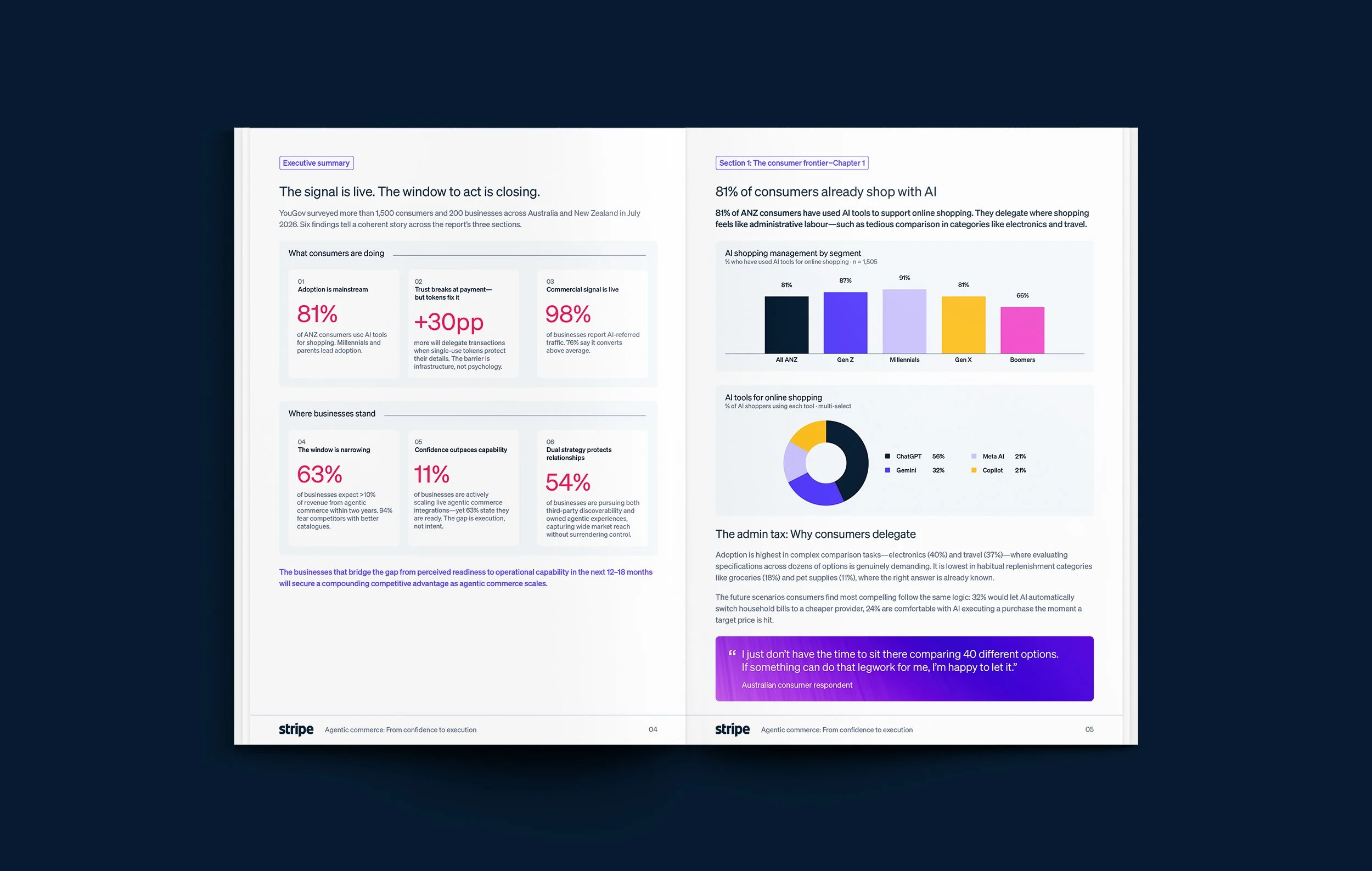 Stripe-Agentic-Commerce-Report_Inner-Pages_02.jpg
