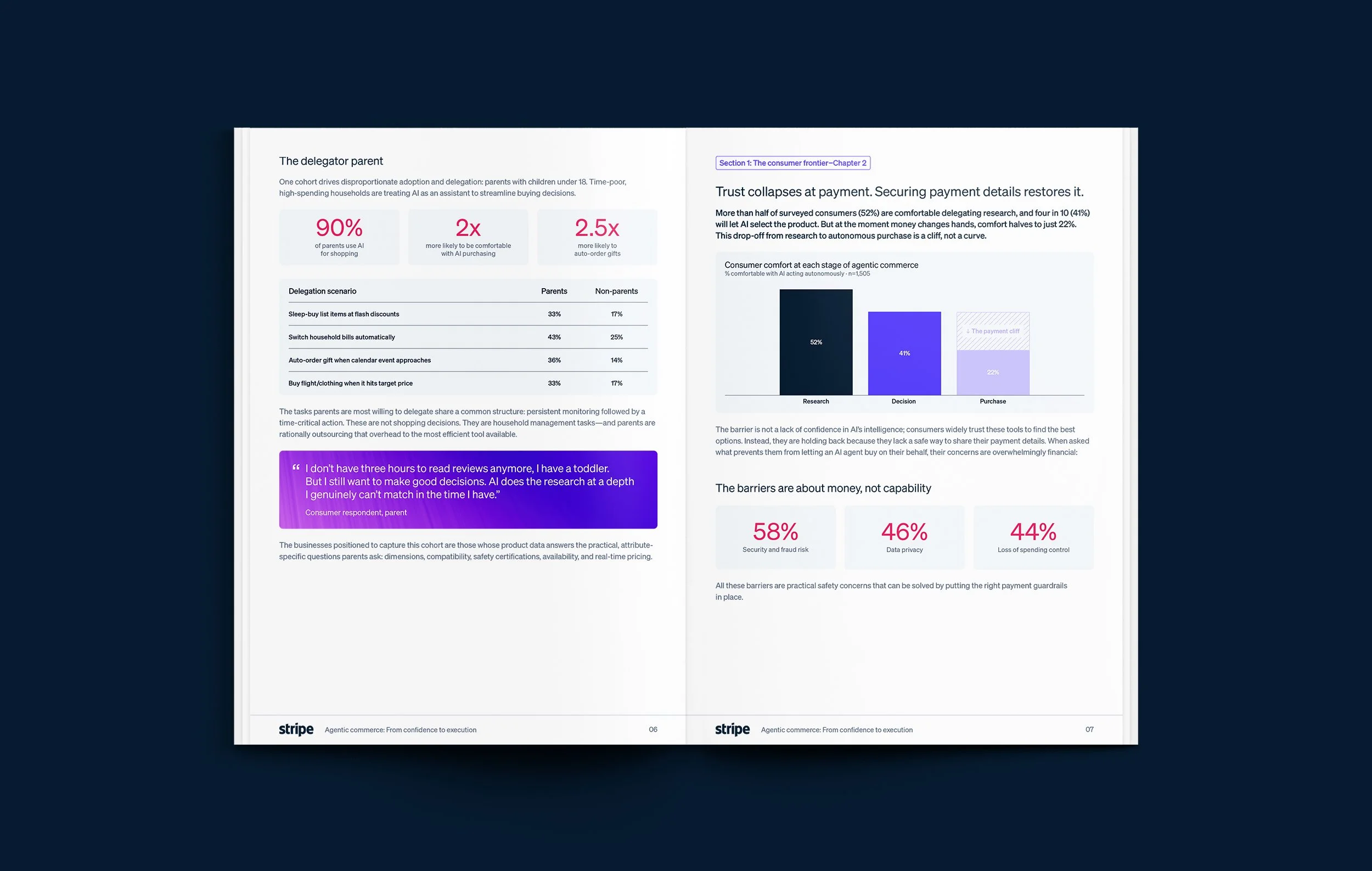 Stripe-Agentic-Commerce-Report_Inner-Pages_03.jpg