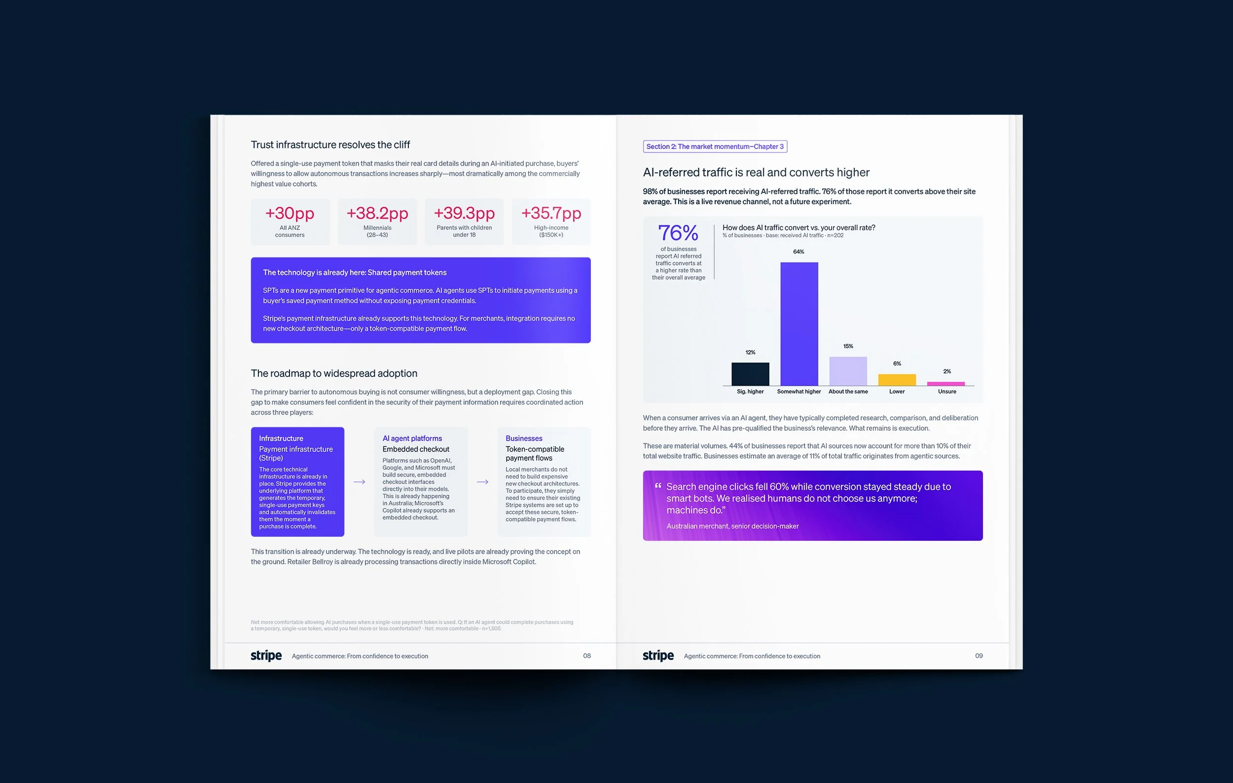 Stripe-Agentic-Commerce-Report_Inner-Pages_04.jpg