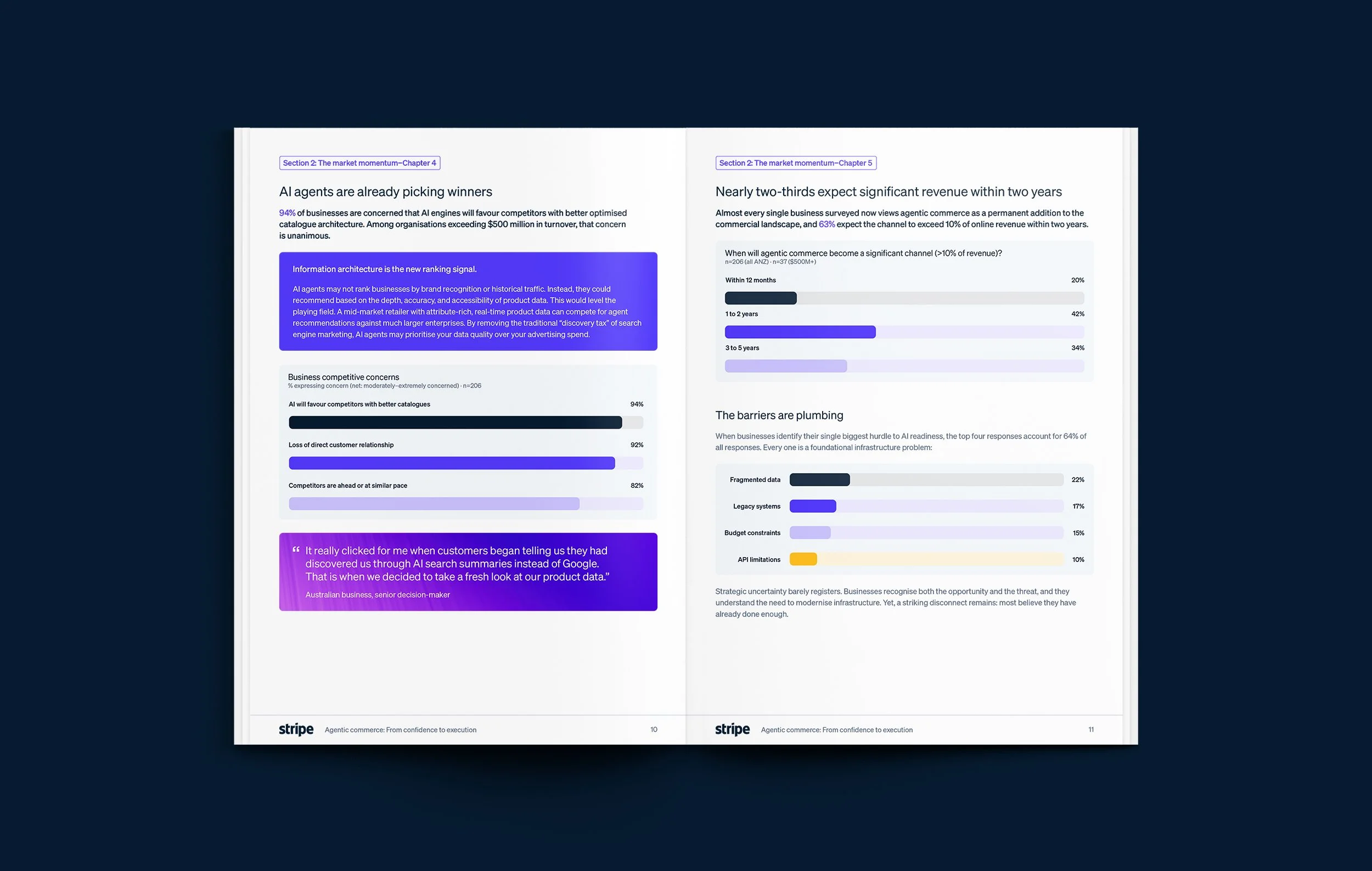 Stripe-Agentic-Commerce-Report_Inner-Pages_05.jpg