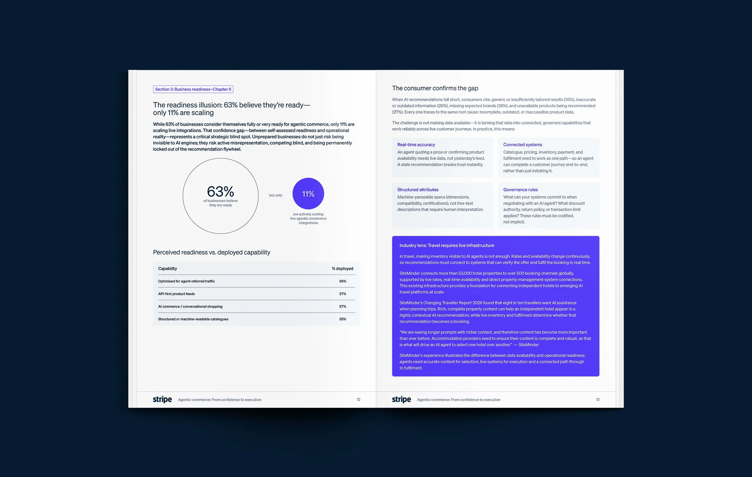 Stripe-Agentic-Commerce-Report_Inner-Pages_06.jpg
