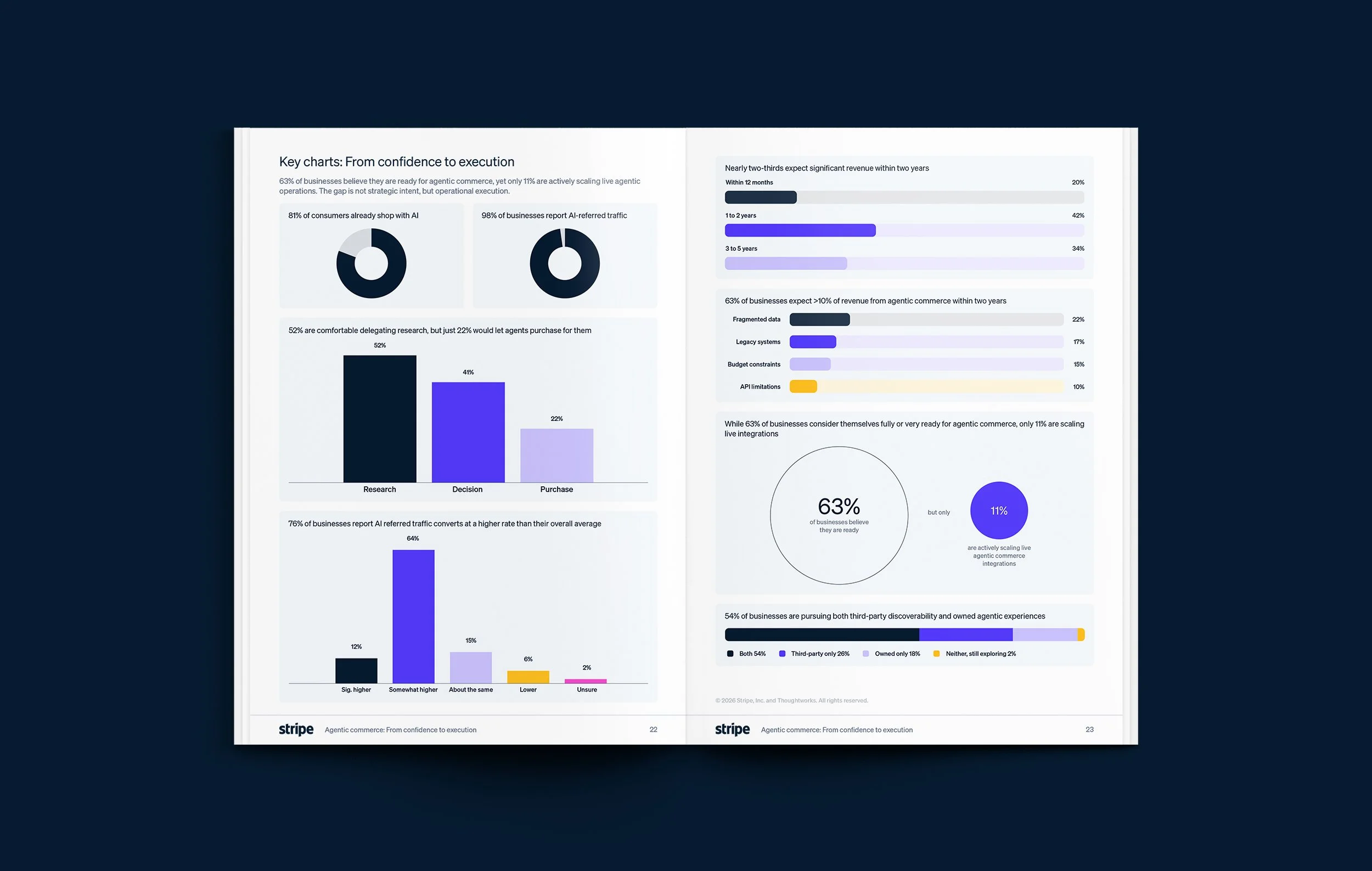 Stripe-Agentic-Commerce-Report_Inner-Pages_08.jpg