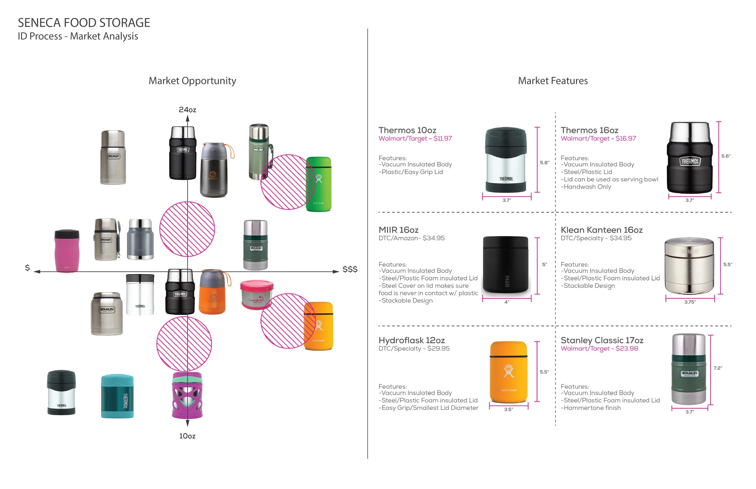 Seneca_Food-Storage_Project_Summary_013.jpg