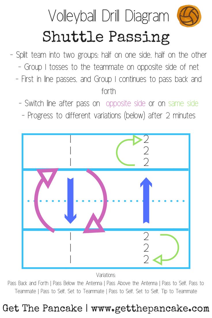 Shuttle Passing Volleyball Drill.jpeg