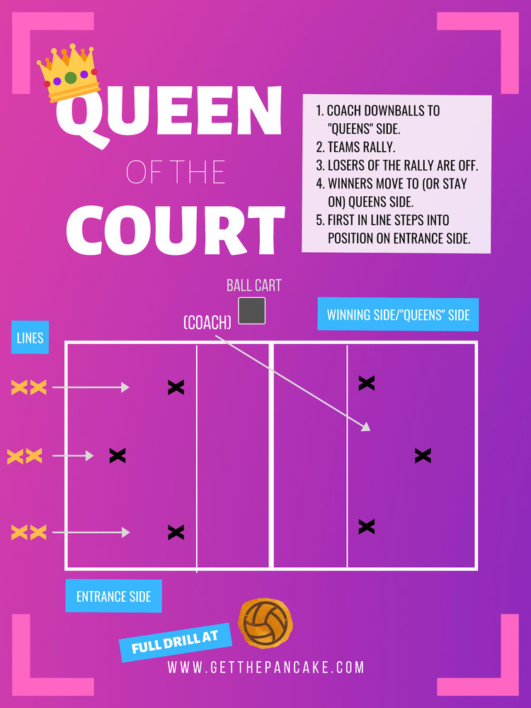 Volleyball Drill Classics: Queen of The Court