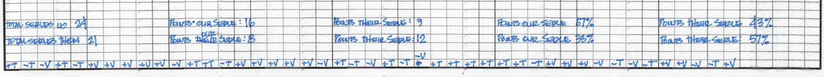 +/-V’s and +/-T’s… you’ll get the hang of it!