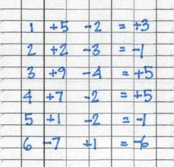 + and - “scores” by rotation.