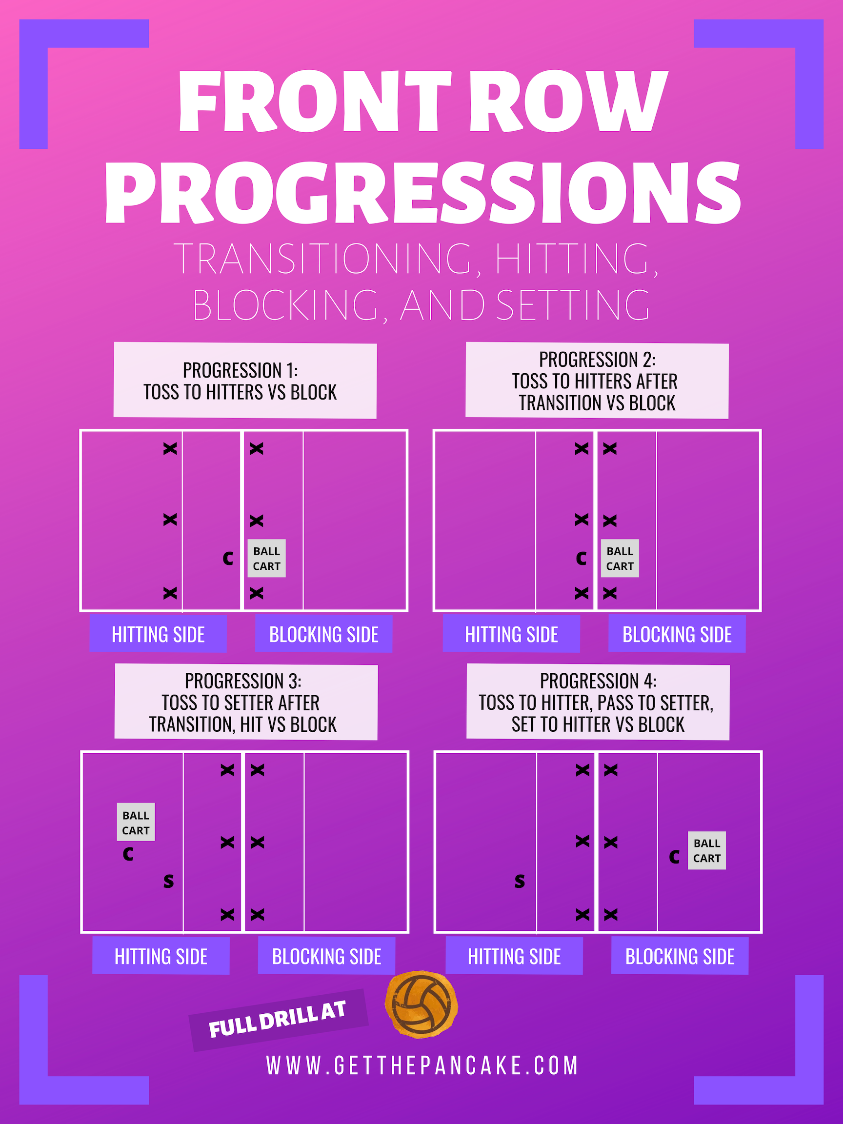 Front Row Progressions Train Transitioning Hitting Blocking And Setting In 20 Minutes