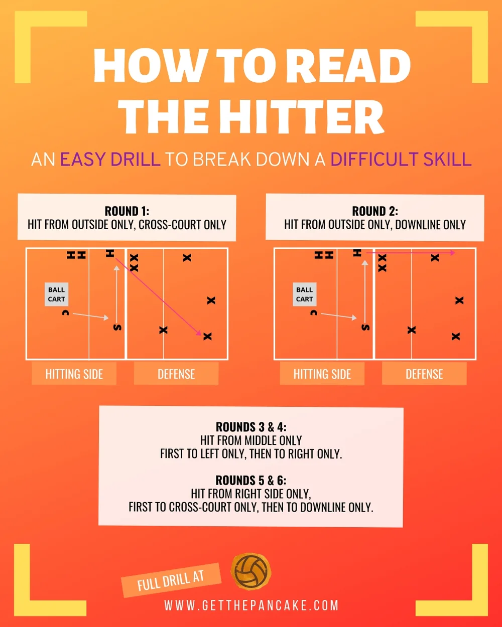 Volleyball Workouts For Outside Hitters EOUA Blog