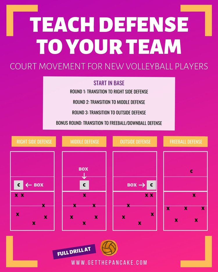 How To Play Back Row Defense In Volleyball: Master the Basics