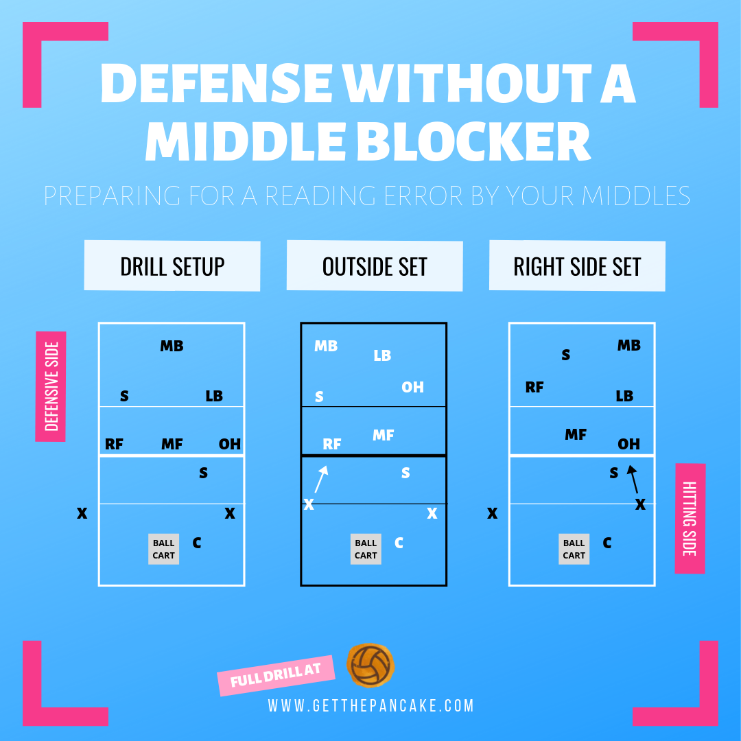 Volleyball Defensive Positions