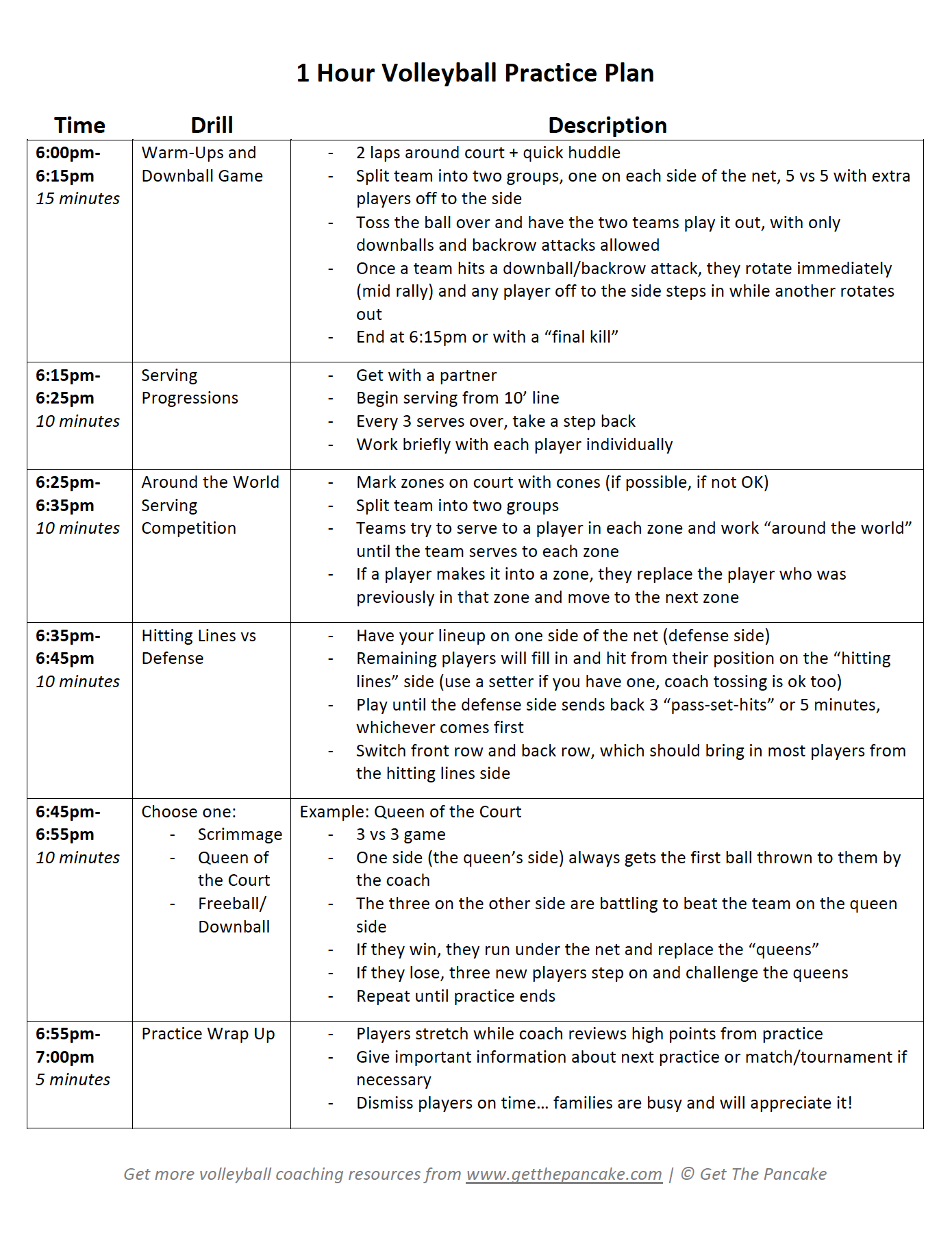 Volleyball Practice Plan Template